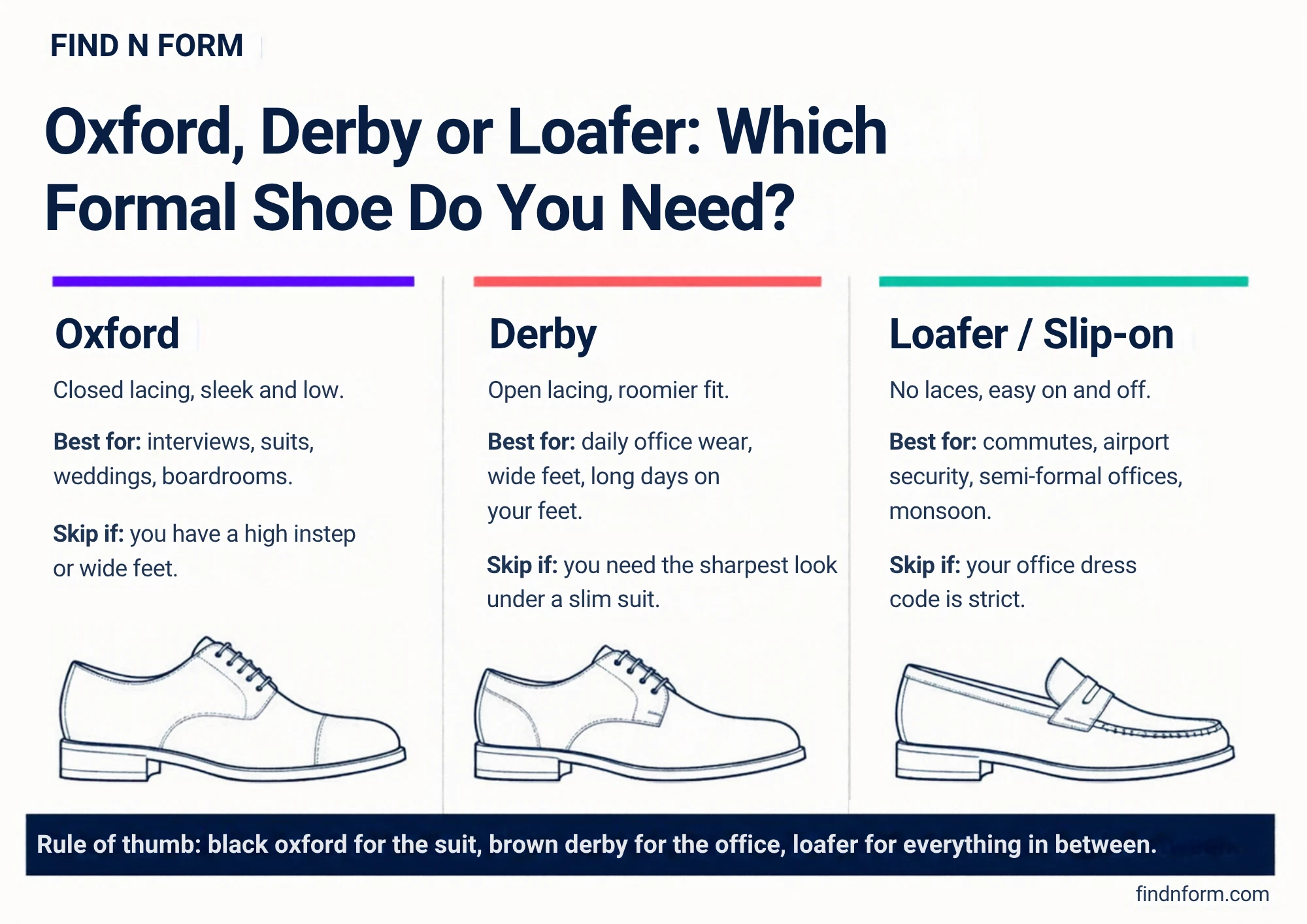 Oxford, derby or loafer: which formal shoe suits interviews, office, weddings and commutes