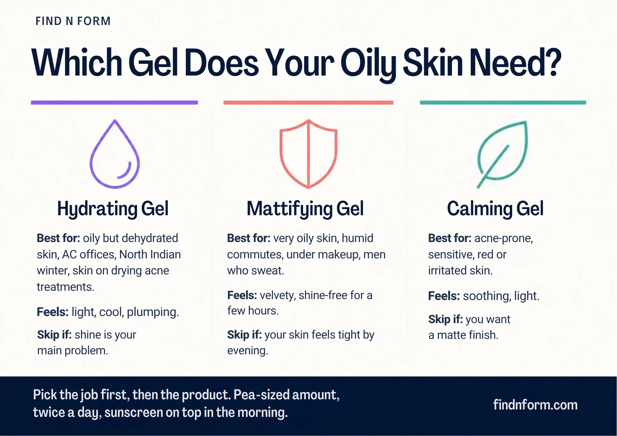 Hydrating, mattifying or calming gel: which moisturizer for oily skin suits your skin and weather