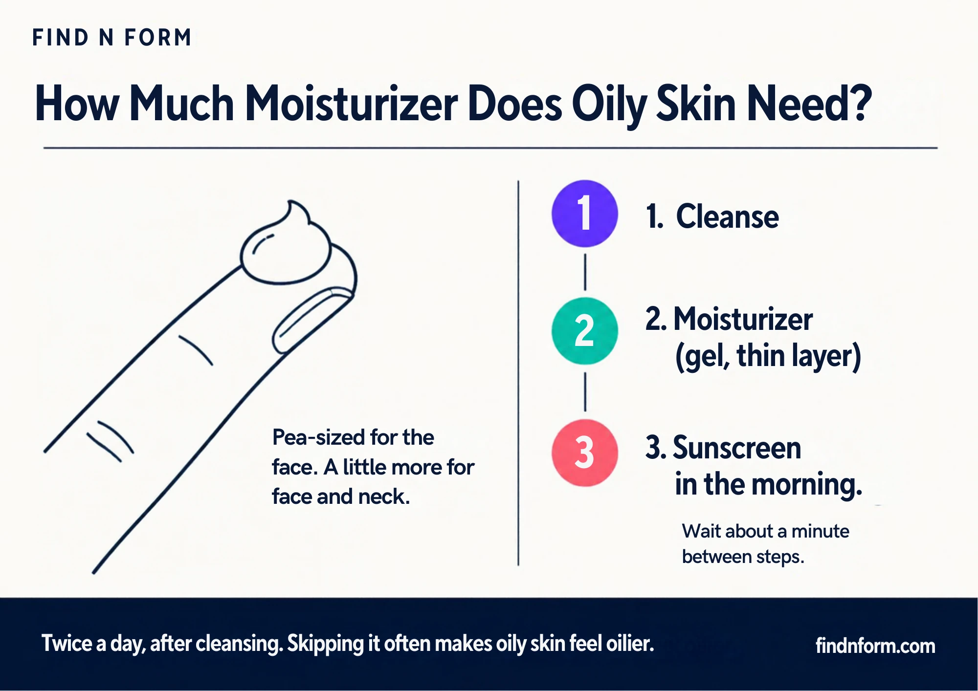 How much moisturizer to use on oily skin: a pea-sized amount, twice a day, before sunscreen in the morning