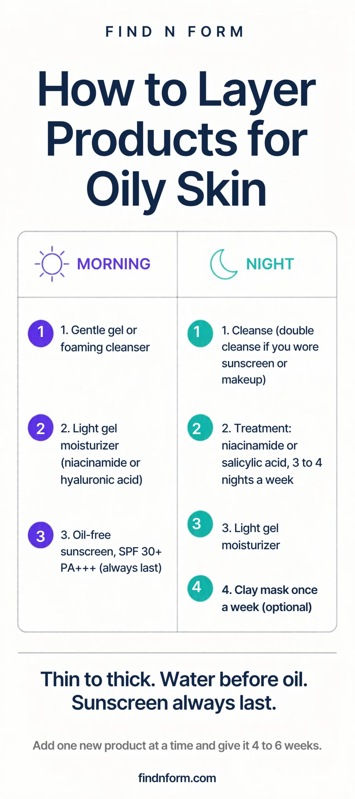 How to layer products in an oily skin care routine, morning and night, from thin to thick with sunscreen last
