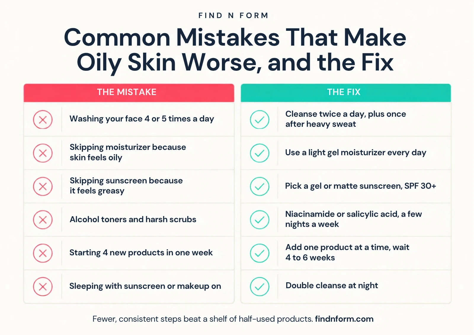 Six common oily skin care mistakes and the fix for each, from over-washing to skipping sunscreen