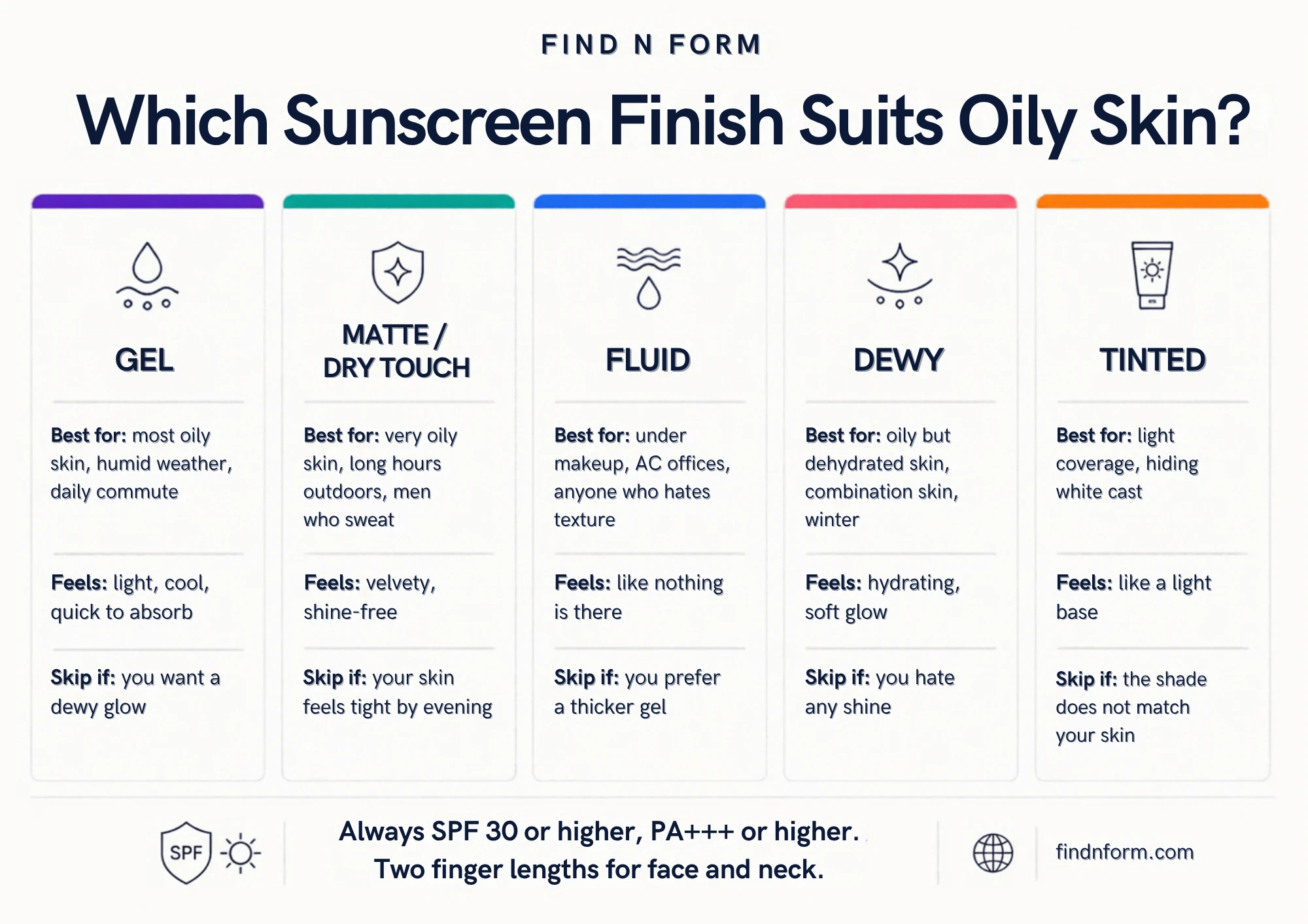 Gel, matte, fluid, dewy or tinted sunscreen: which finish suits oily skin and when